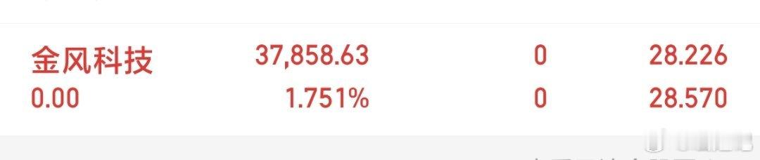 仓位已出！准备布局！