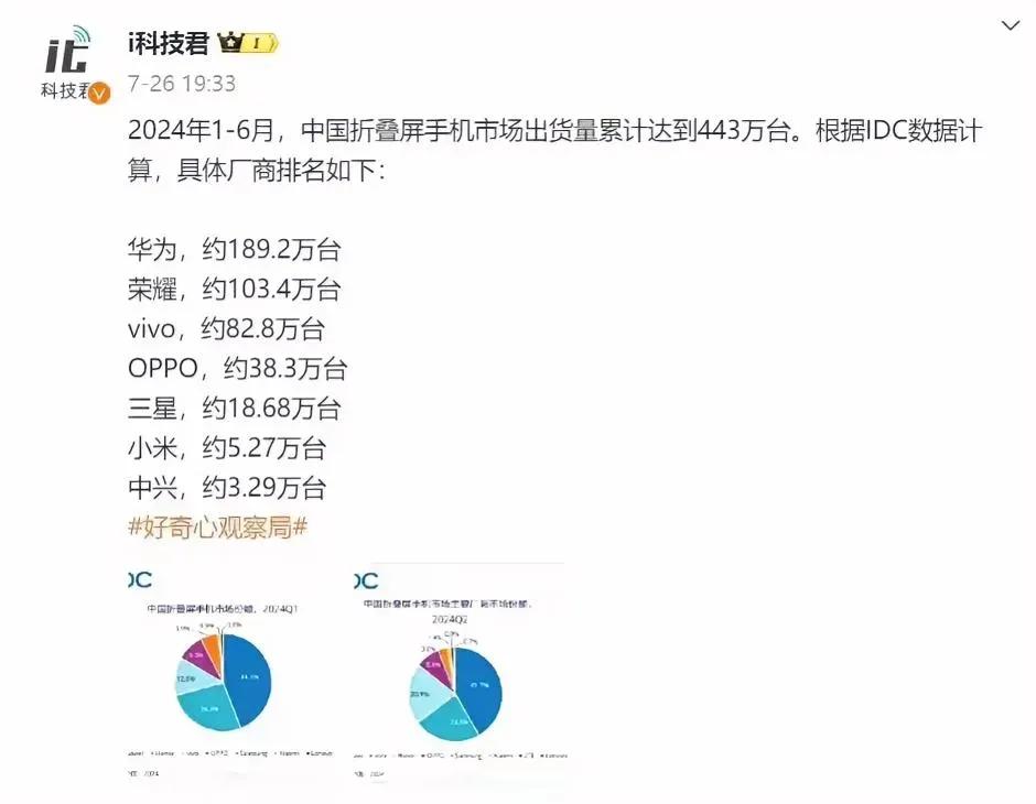 销量高有什么用？华为绝对不是最受“老百姓”欢迎的折叠屏，不信投个票[狗头][狗头