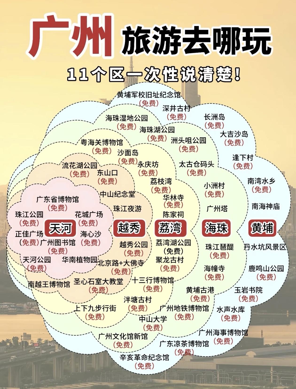 广州11个区免费景点，一次说清楚！
