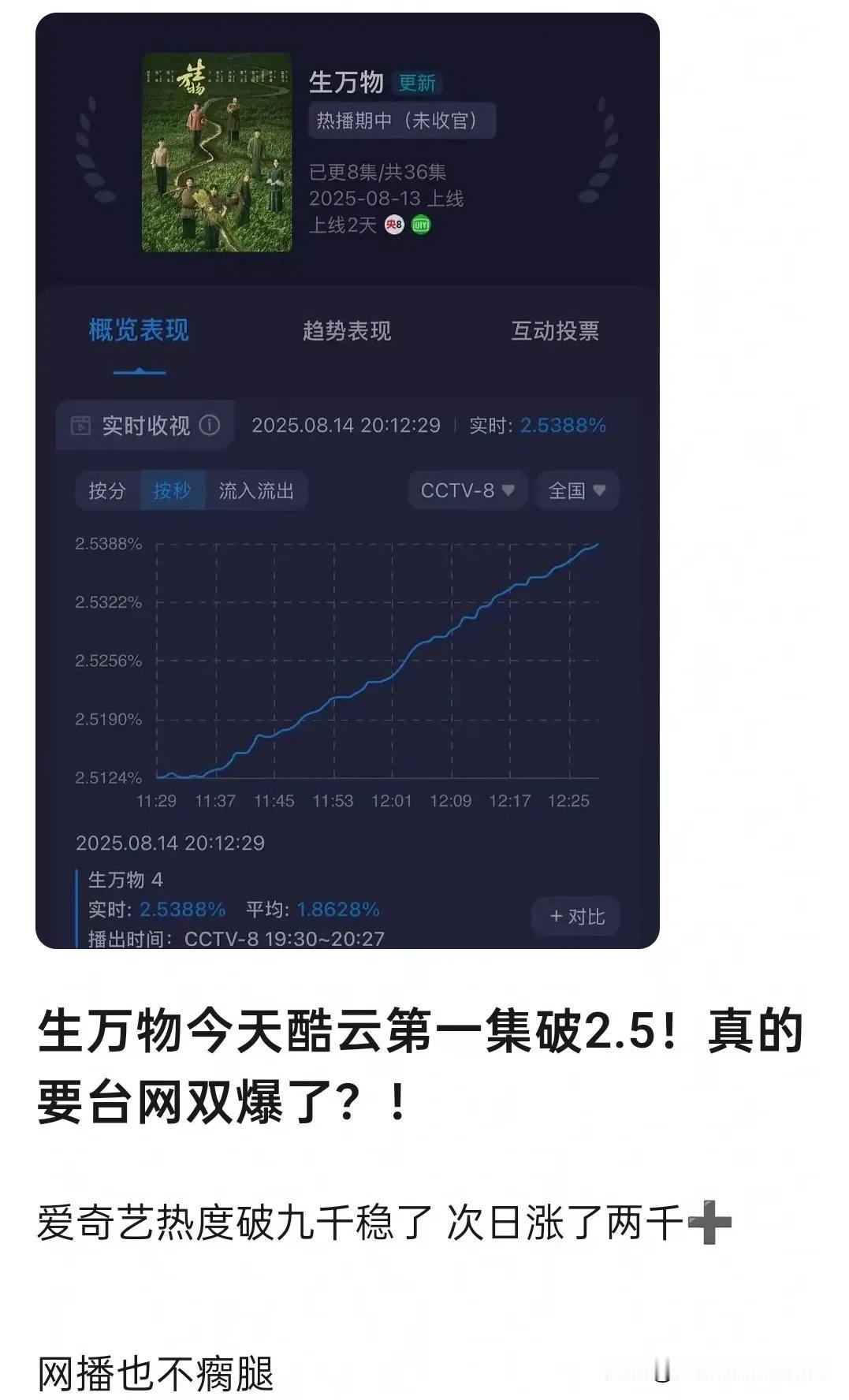 85花确实是娱乐圈最有看点的一代花旦！变幻莫测，缠绵悱恻，演艺生涯都很有韧劲。