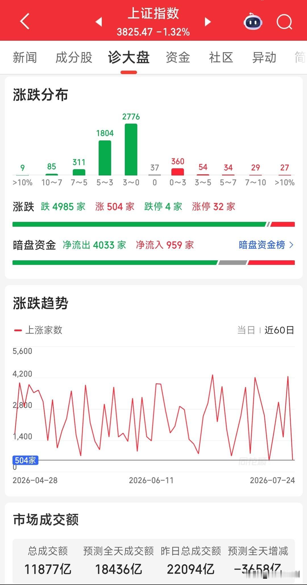 终于找到一个凉快的地方了，甚至有一丝丝凉意，也仿佛听到了小熊急匆匆走来的脚步声。