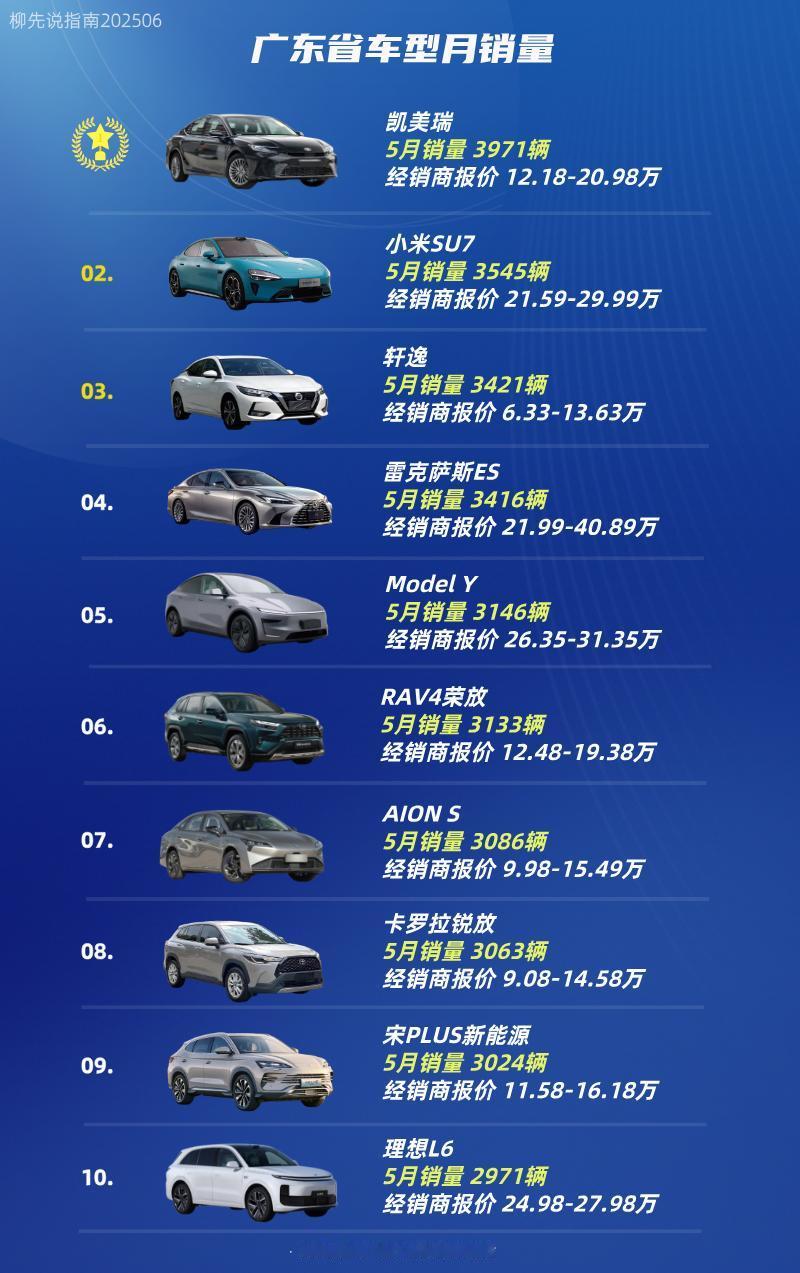 广东人喜欢什么车？广东省车型月销量排名
第十名：理想L6
第九名：宋PLUS
第