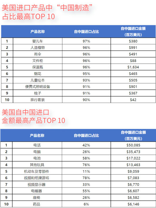 讲真，美国人真的离不开“中国制造”