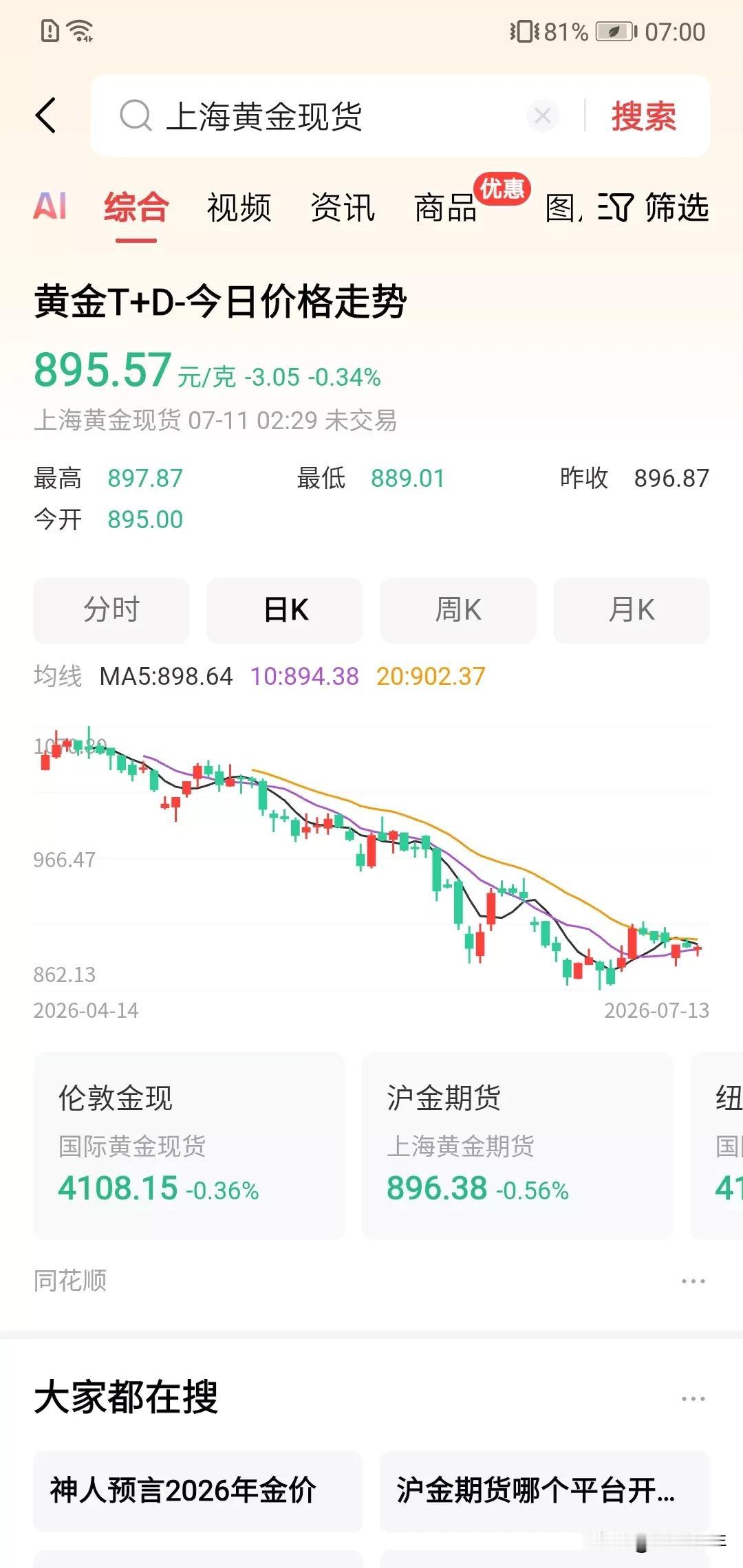你说黄金有上升空间不？！一大早看到，黄金也微妙的上升不上，下降有限。
黄金，
这