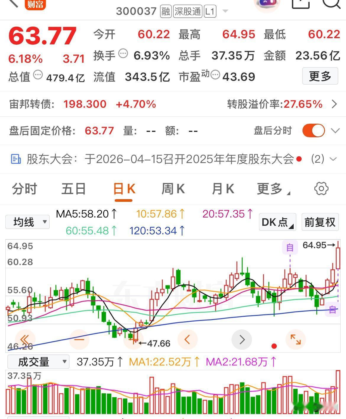 底部倍量上涨说明了什么？后续该怎样操作

“递补倍量上涨”通常被技术分析视为一个