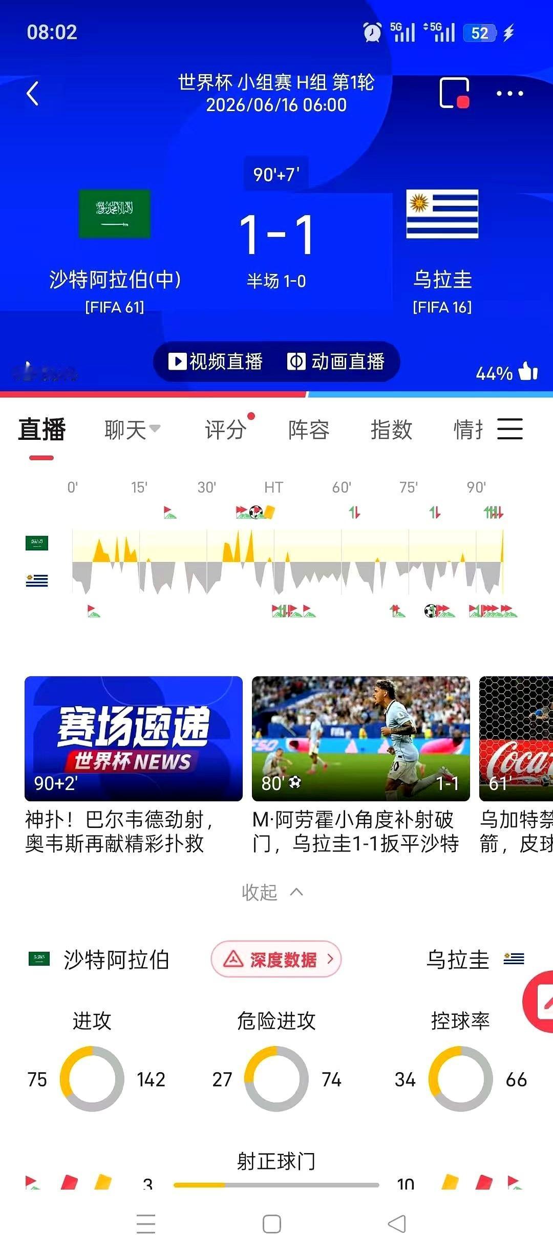 沙特门将这是疯了？单场9次扑救，直接把乌拉圭前锋扑到怀疑人生。

下半场乌拉圭队