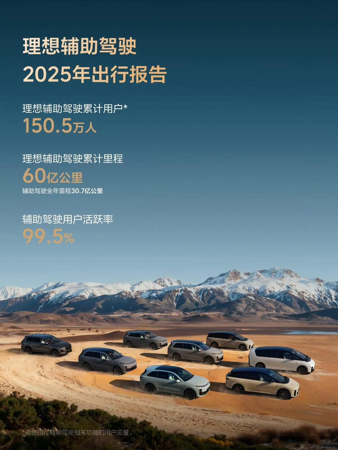 理想的 2025 年度辅助驾驶出行报告来了，AEB避免了 821 万次事故 ，还