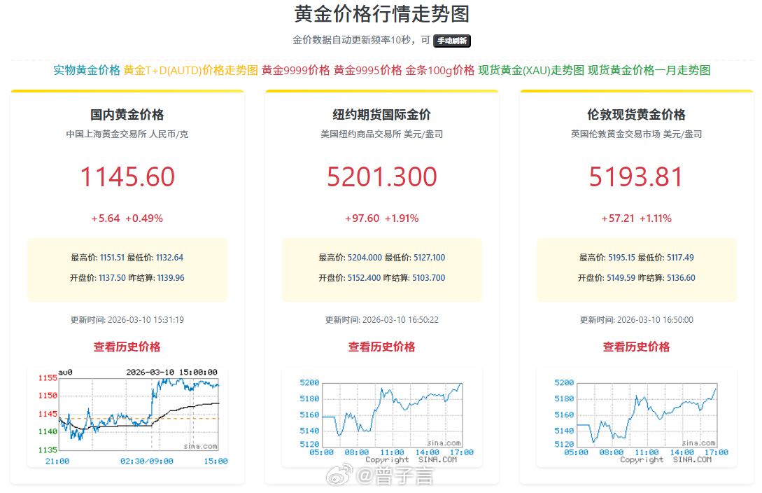 黄金不是股票，它的工业价值摆在这里。近期金价波动频繁，但长线来看肯定是保值的 黄