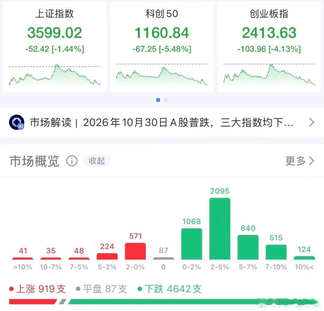 哎，心太黑了，这一波要到3400，3200？？？ ​​​