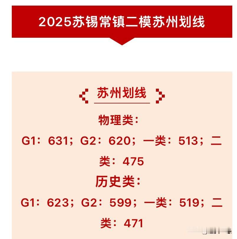 2025苏锡常镇二模苏州划线
苏州划线｝
物理类：
G1:631;  G2：62