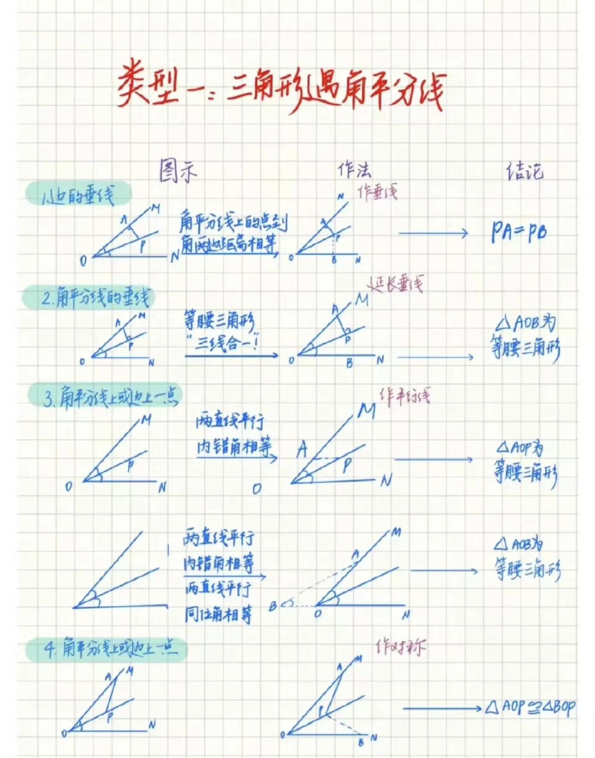 几何问题：在三角形中遇到各类情况时的应变策略。 ​​​
