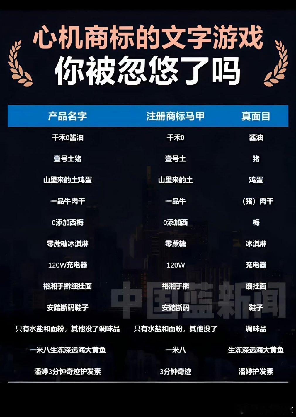 今麦郎康师傅曾申请一桶半一倍半商标 还有哪些是我们不知道的呢？ ​​​