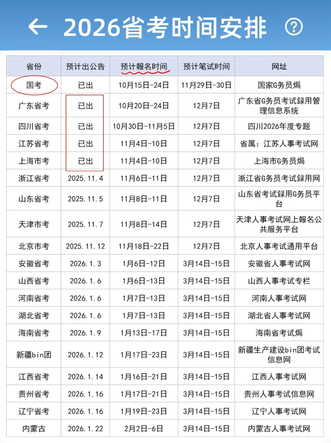 2026省考时间汇总，四省已出！