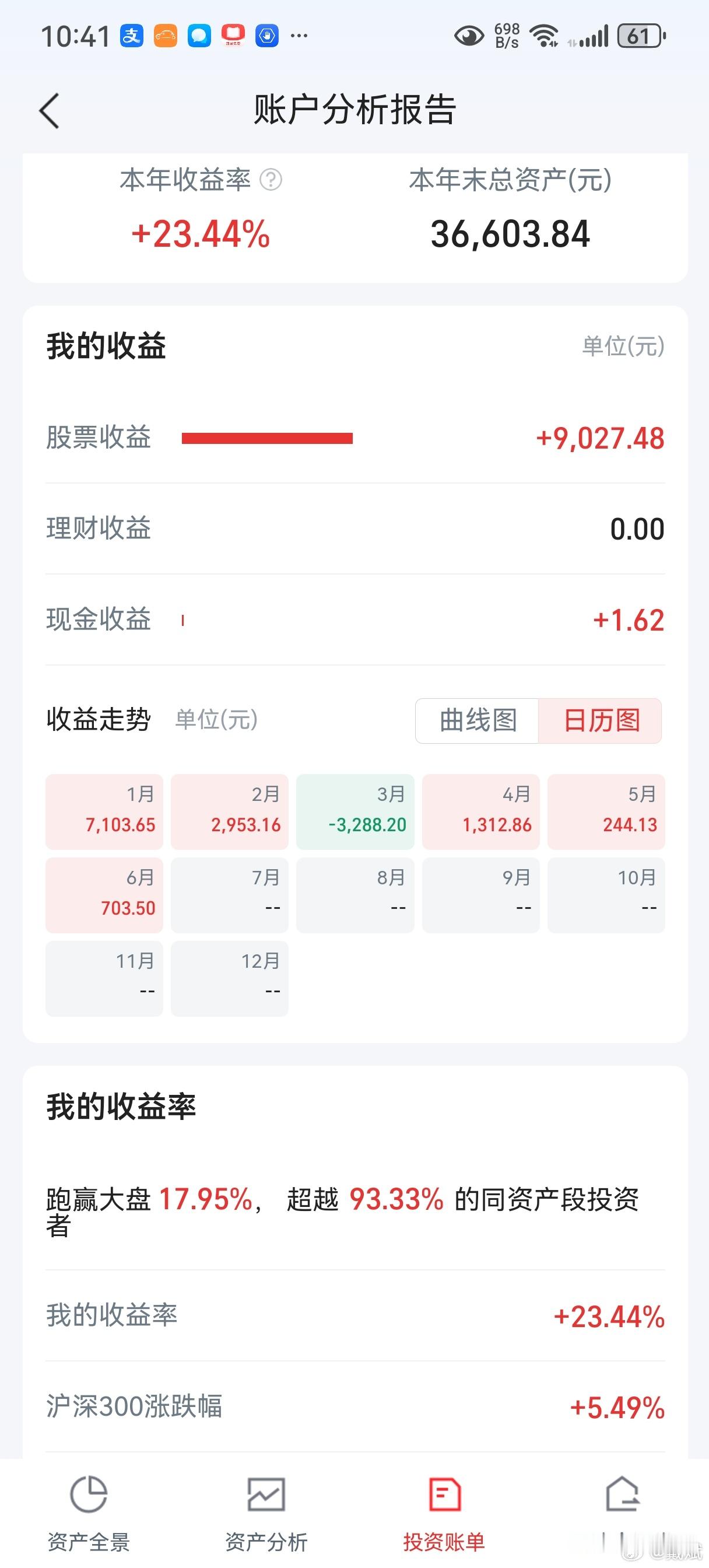 平常心就好。 