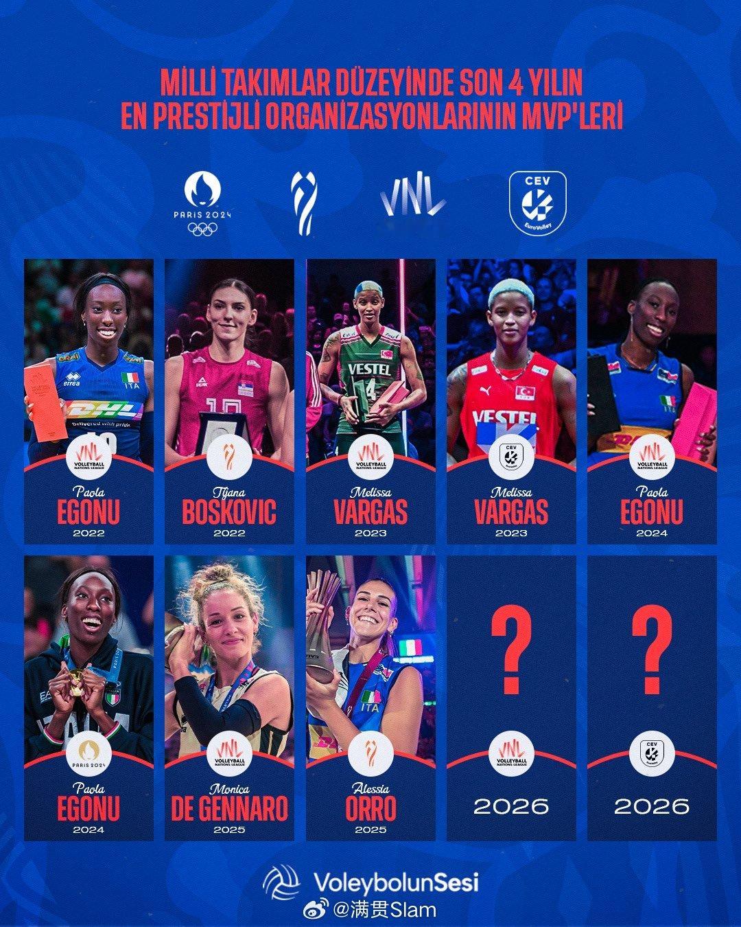 女排 🔥 2026年世界女排联赛 MVP 会是谁？✍️👑 近四年国家队级别最