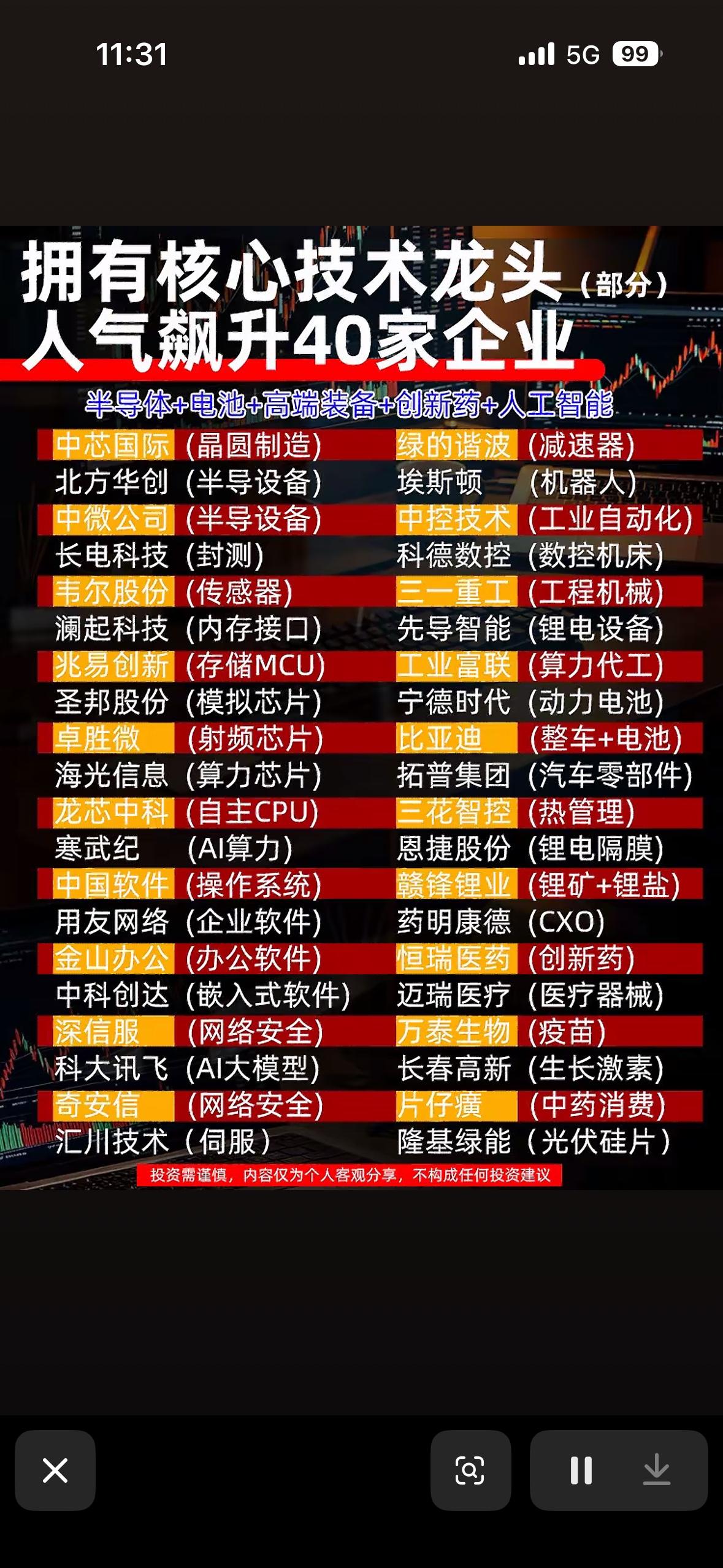 40家科技龙头企业，一图看懂！📈🔥

科技赛道简直是投资界的香饽饽！有40家