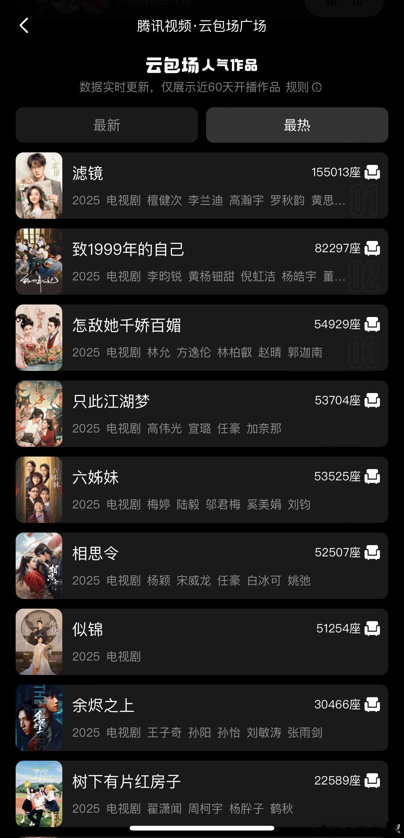 滤镜云包场第一了，片方自己出🩸，好舍得 ​​​