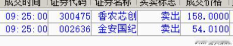 抢反弹，集合竞价涨停板也要卖，因为技术面MACD死叉状态，不会有主升浪的！明白了