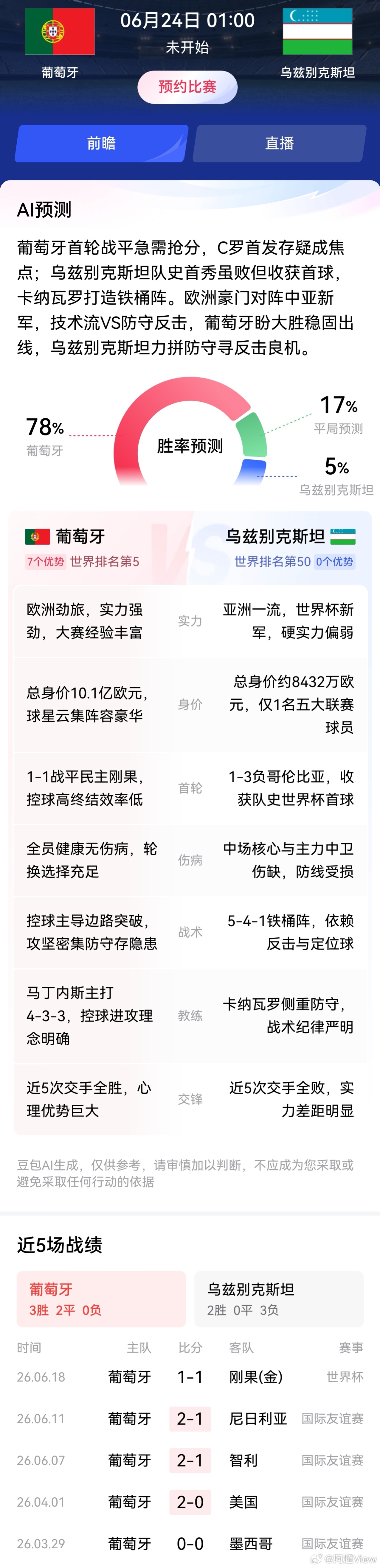 梅西、哈兰德、努巴姆现在位列前三，C罗这次能否会扳回一局？看AI预测是没问题，不