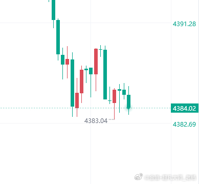 这个位置看似很诱人，但是老杨我觉得还没到时候黄金黄金金价油价全涨了现货外汇黄金原