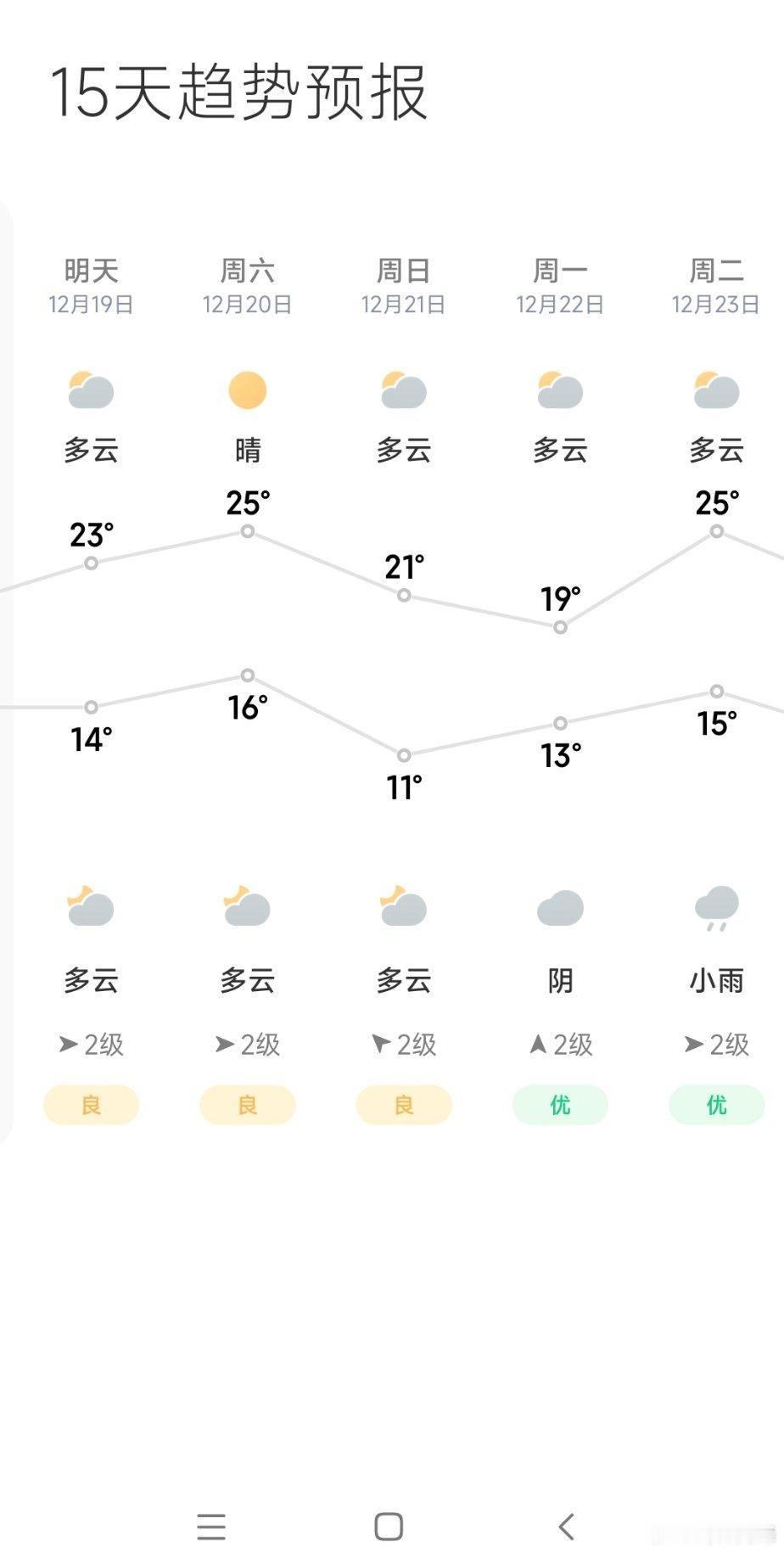 福州的冬天好像在跟夏天拉扯！
