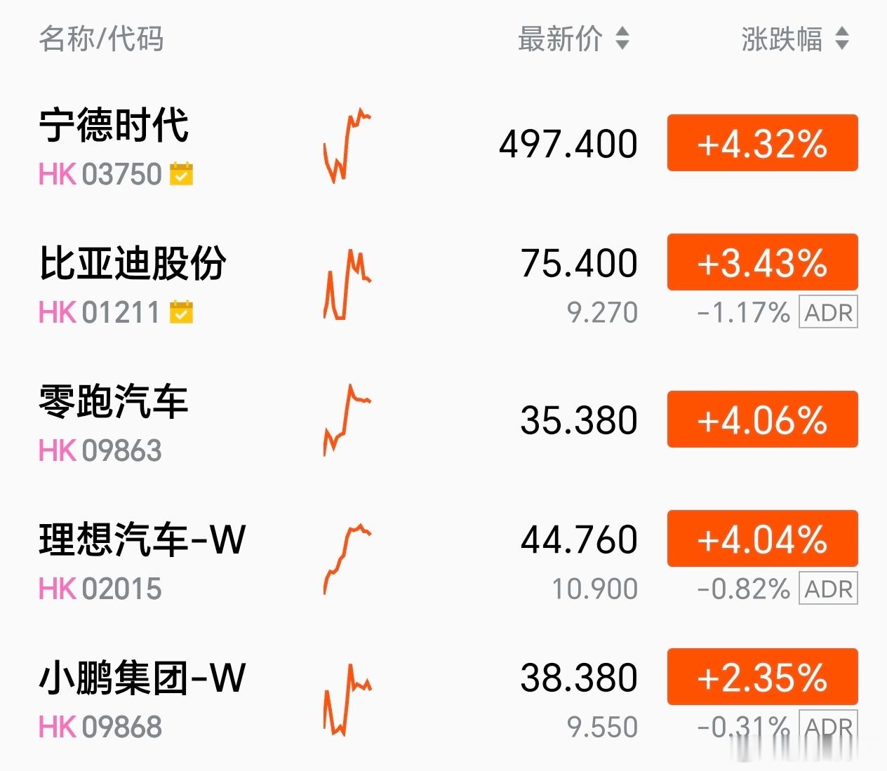 冰火两重天，今天江淮汽车继续跌停，以小米为首的港股车企却涨疯了[流鼻血] ​​​