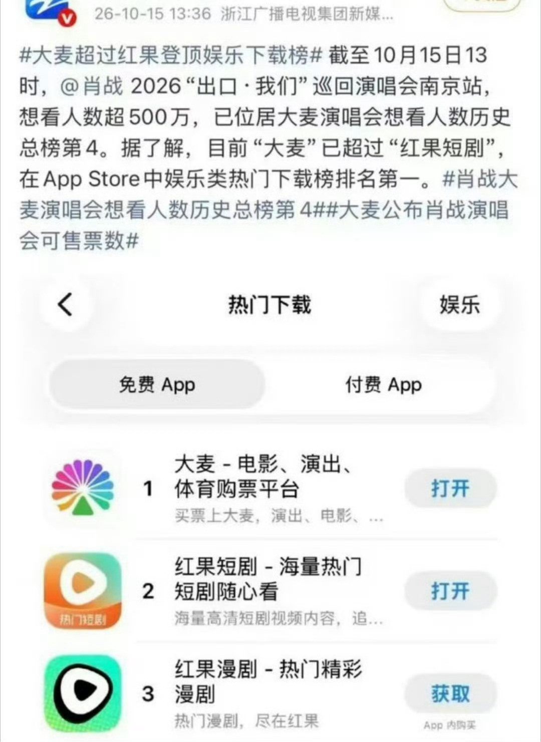 大麦下载量登顶，超过了红果 ​​​