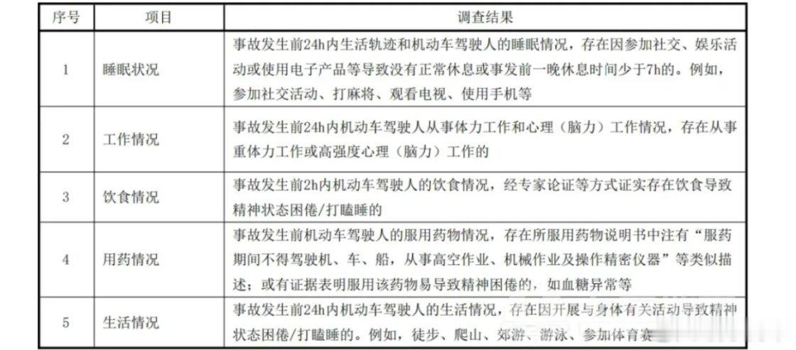 疲劳驾驶新规启子的车 今天起公安部《机动车驾驶人疲劳驾驶认定规则》全国执行，详细