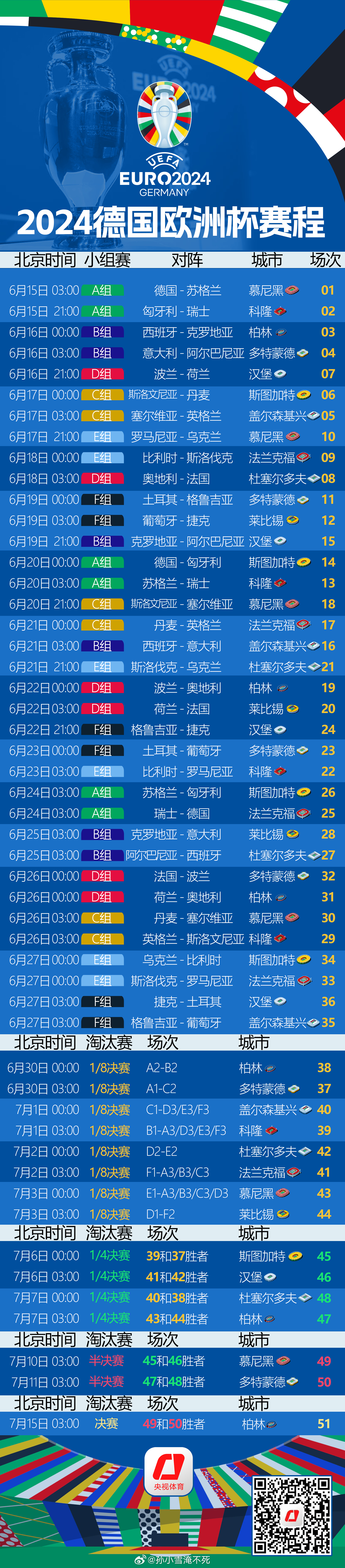 北京时间6月15日至7月15日，2024#欧洲杯[超话]# 将在德国举行，24支