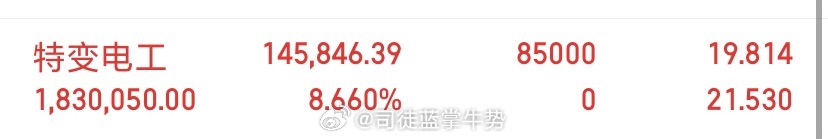 7.23盘中盘       特变电工，中联重科，北方华创，兴齐眼药，史丹利，药明
