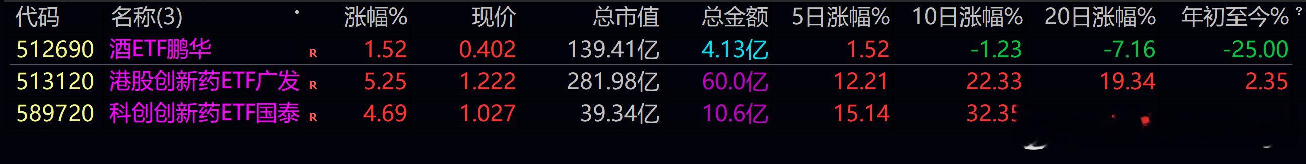 你们又去喝酒吃药了吗？