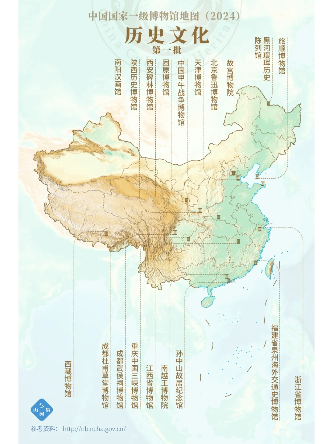 98家历史文化国家一级博物馆在哪里？