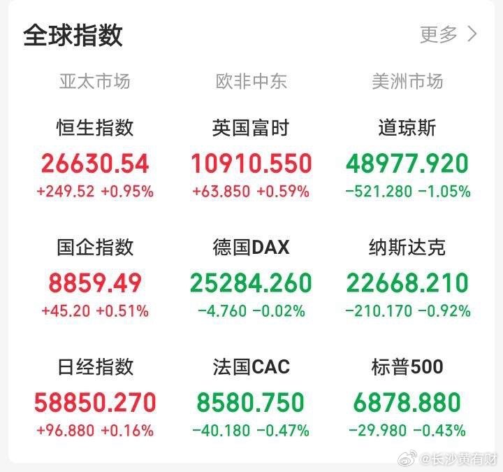 昨天晚上还想着A股周五抗住了外围压力没有大跌，下周一大A还会反人性上涨！一觉醒来