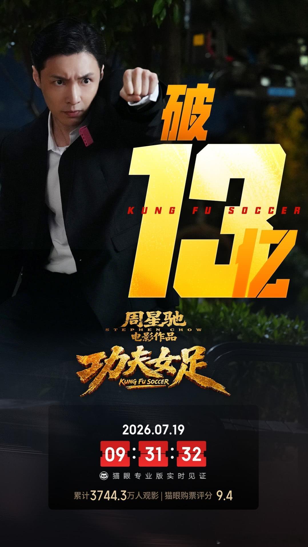 恭喜周星驰导演的电影《功夫女足》票房突破13亿民心所向，还有谁？能够达到周星驰导