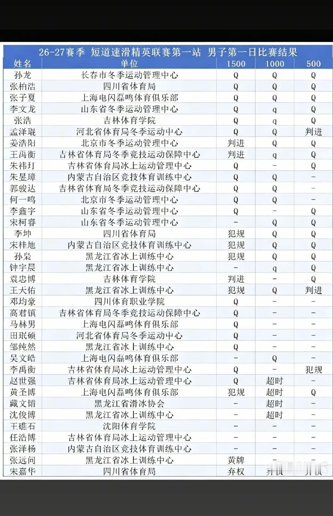 搬我表格还用豆包去掉水印 我不知道你是怎么了 ​​​