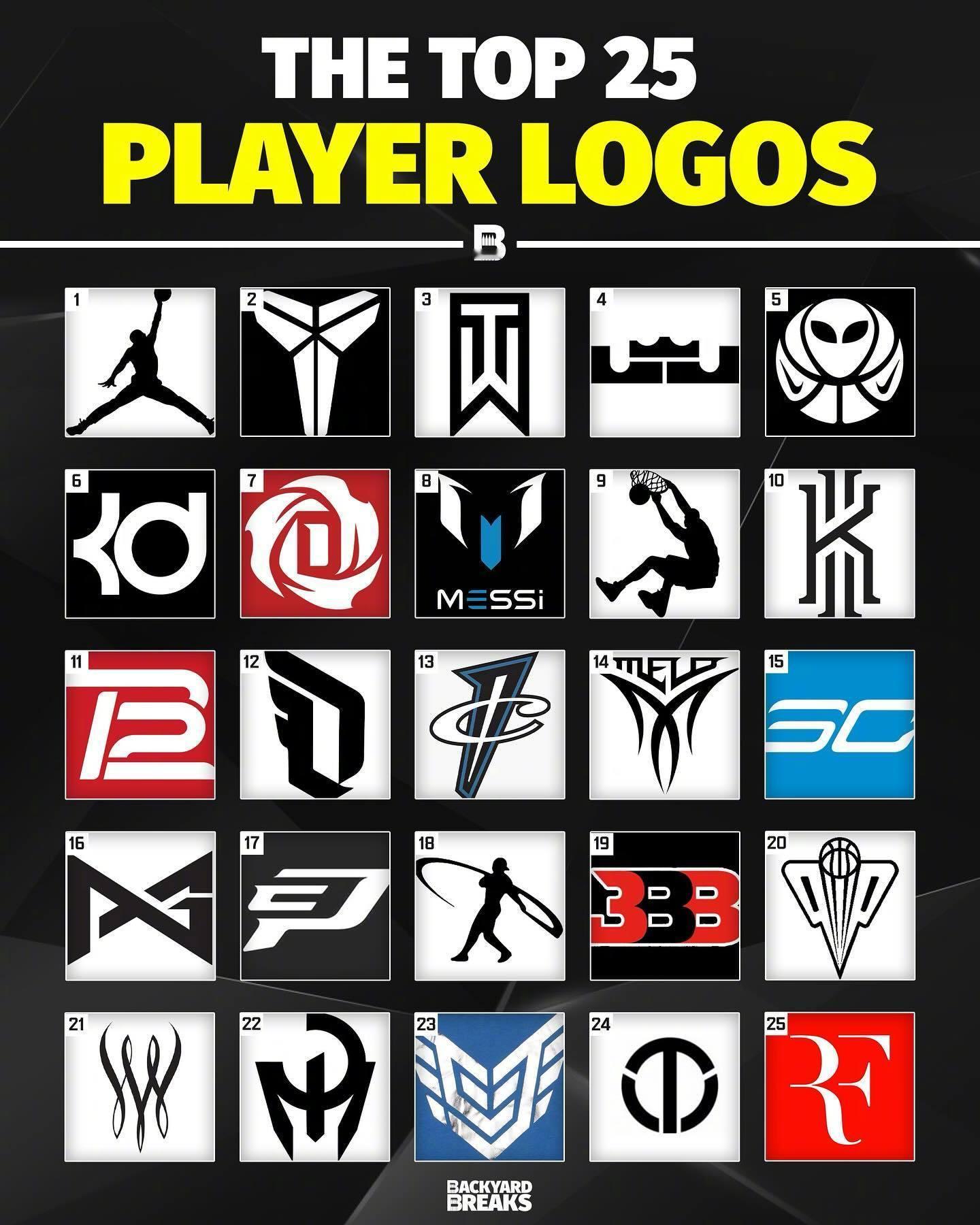 25大最好看的运动员logo，你都认的全吗？我的观赛搭子 ​​​