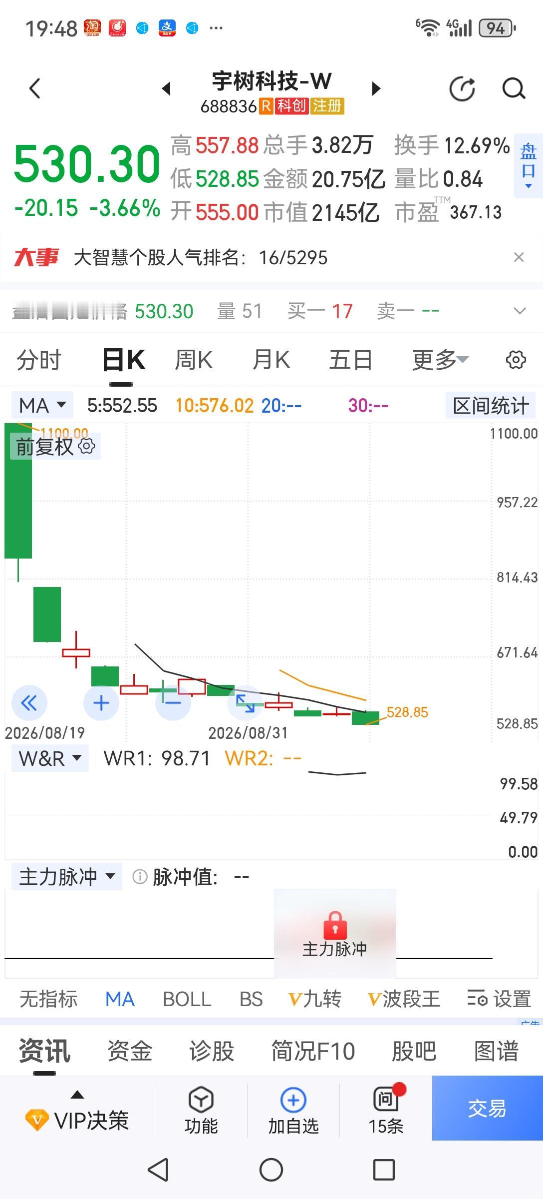 大家猜一猜：宇树科技什么时候会跌破500？长鑫科技什么时候会跌破50？
