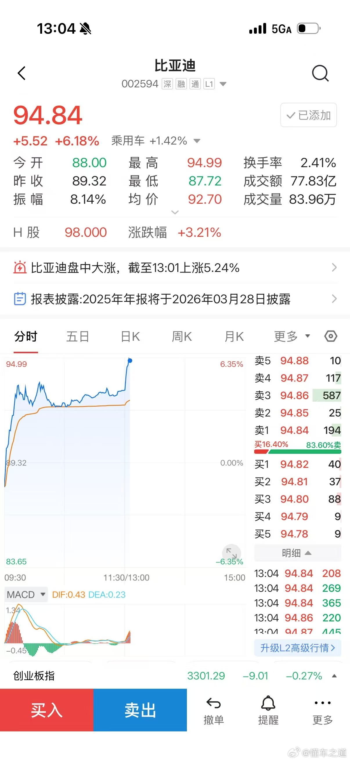 这波股价，谁看到了 