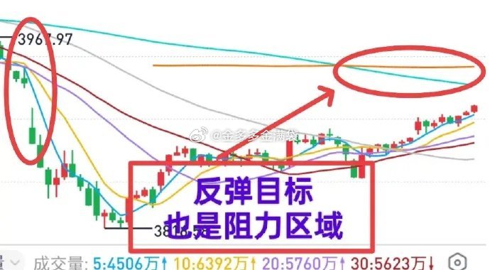 A股：上涨概率有9成——这是金姐第二次如此判断大盘行情。大盘今天表现不负“我”望
