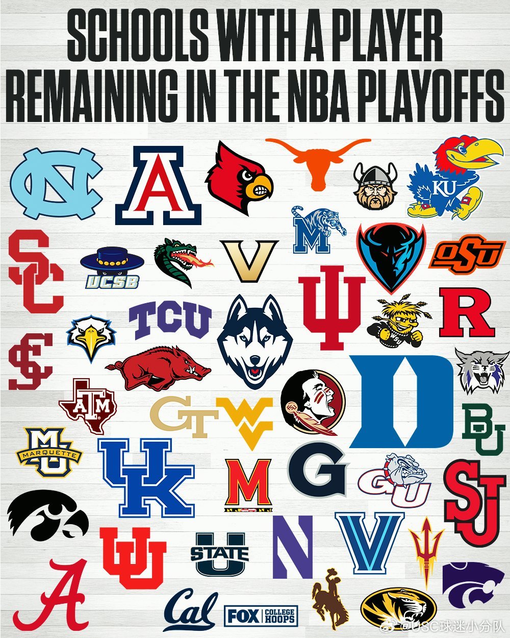 目前还有球员留在NBA季后赛的学校。USC有2名球员随球队进入东西部决赛，分别是