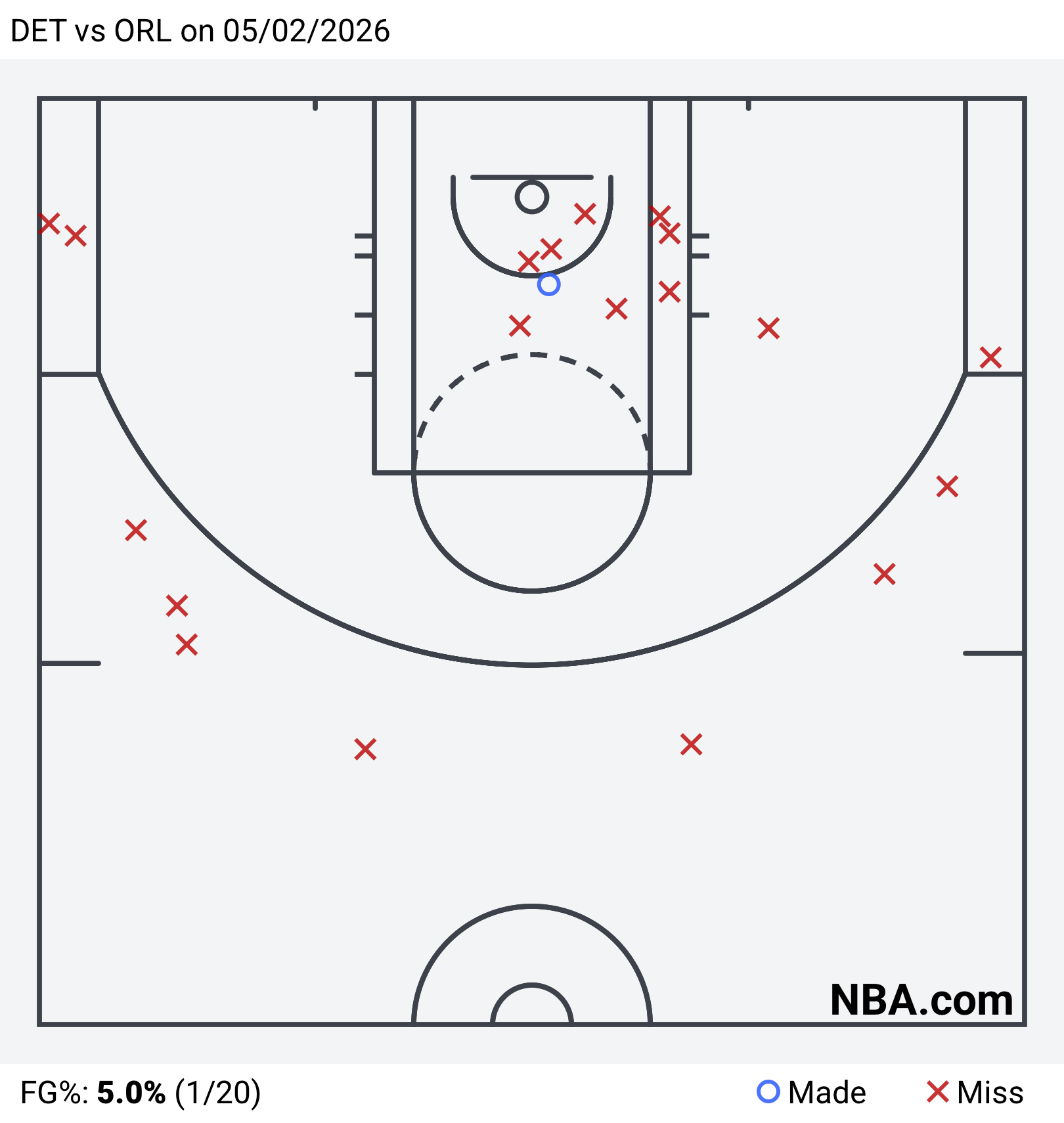 NBA奥兰多魔术 没看懂，但大受震撼…… 
