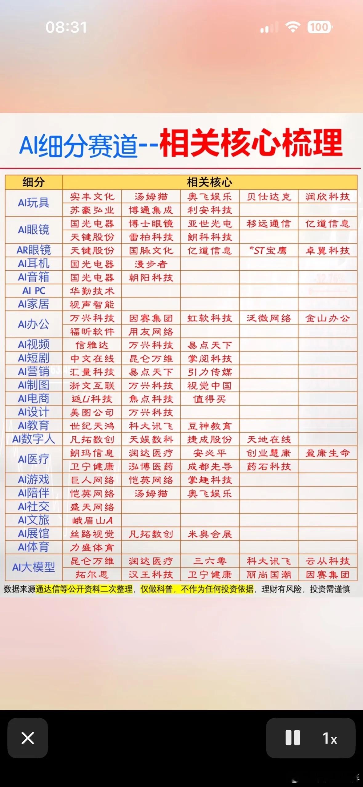 AI赛道大揭秘！从玩具到医疗，核心龙头全梳理，快收藏这份搞钱攻略吧。AI赛道真是