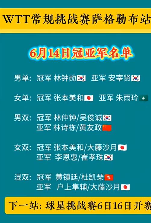 没有绝对主力兜底，国乒老小将们真是输得稀碎。

刚结束的WTT常规挑战赛萨格勒布