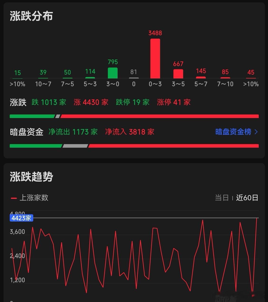 血条回血中 