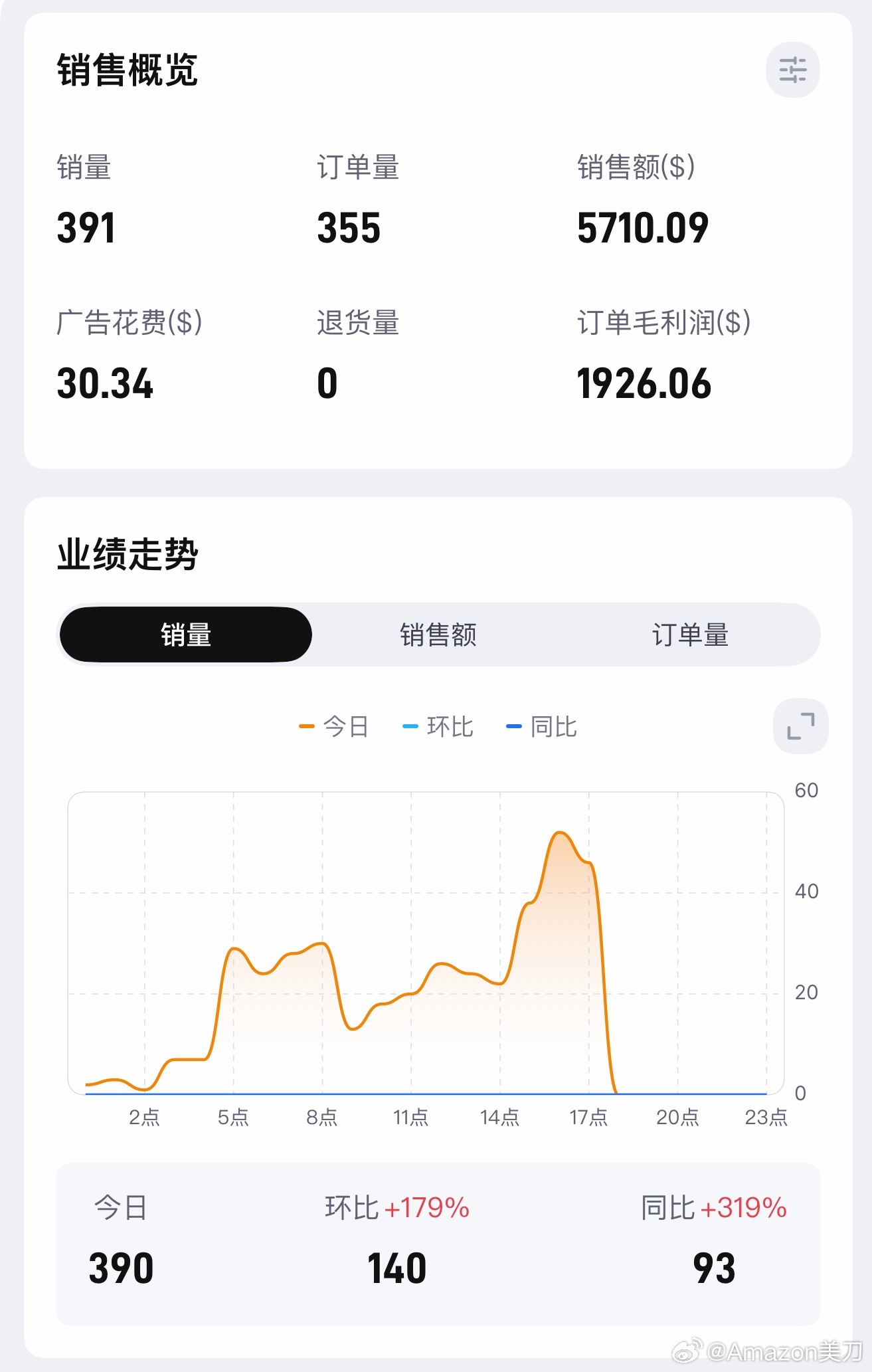 加价！取消折扣！只做利润！ 