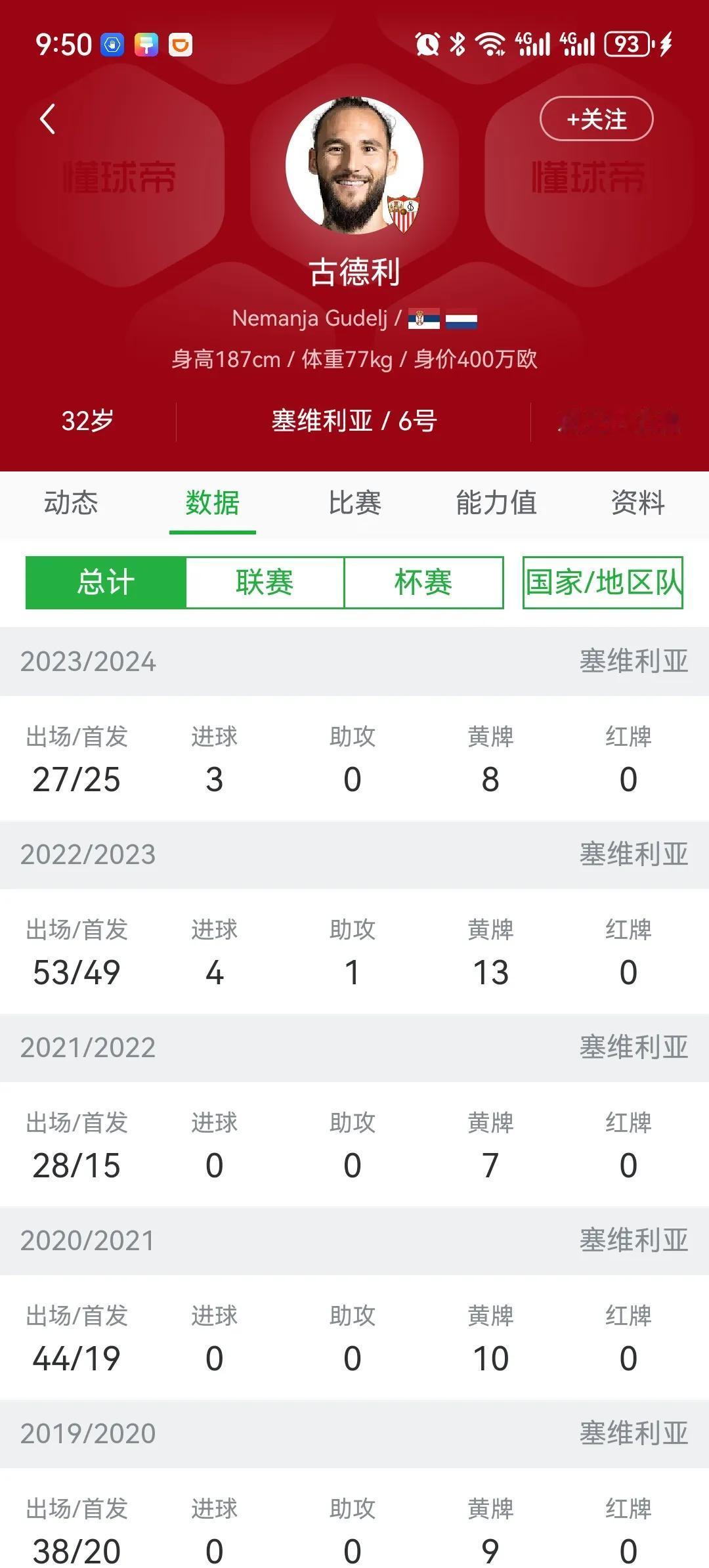 发现当年曾经在中超金元足球时代混迹过的外援依然活跃在欧洲主流球队！维特塞尔、古德