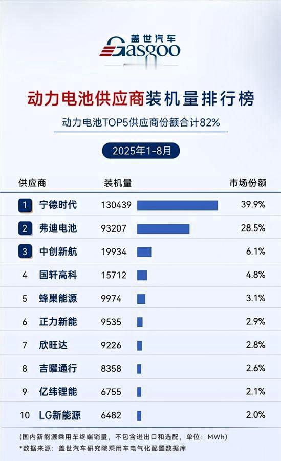 这次轮到宁德时代紧张了
最近固态电池的消息铺天盖地
各大车企和电池厂，包括丰田奔