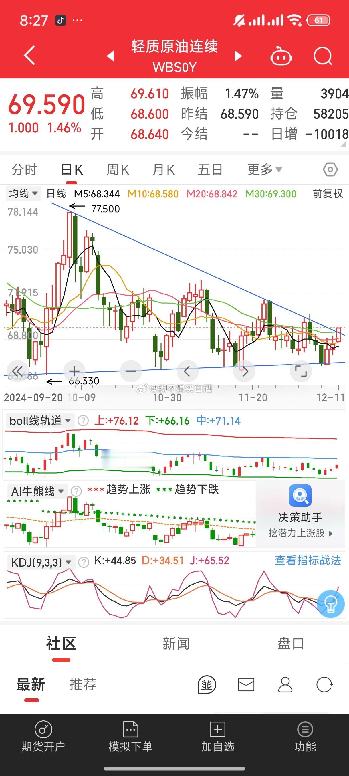 基金[超话]  手里有原油的宝子看看这里现在位置已经处在紧缩三角形边缘了 这位置