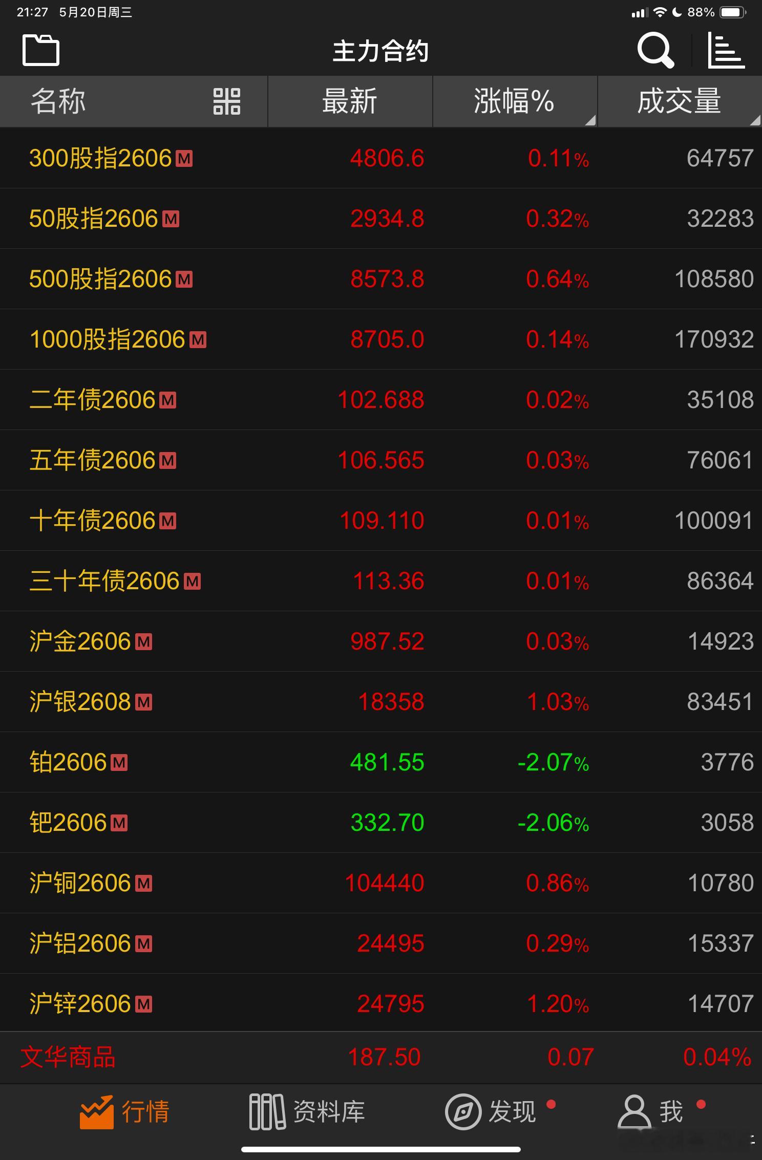 祖国山河一片红 