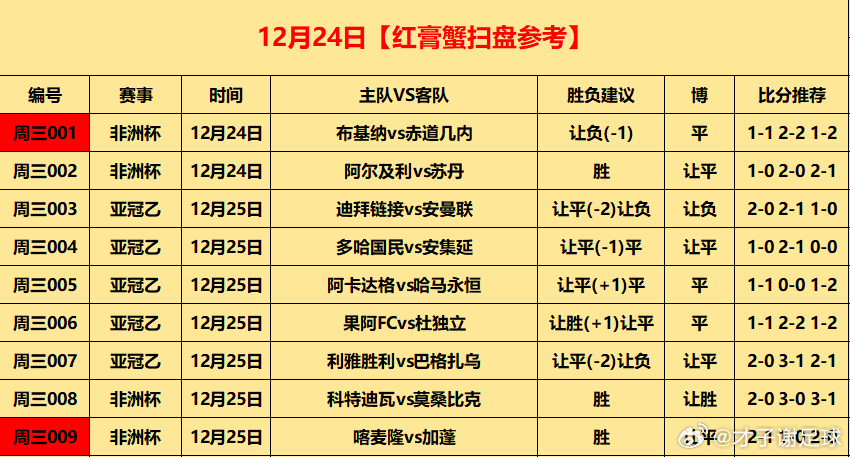 ⚽初步参考昨日8中6 